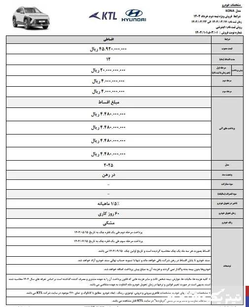 آغاز فروش خودروی کره‌ای/ هیوندای کونا با چه مشخصاتی به ایران رسید؟
