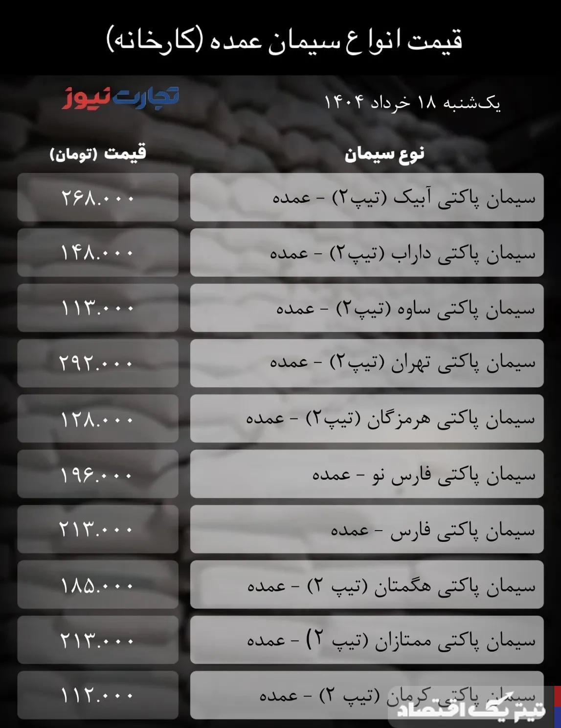 قیمت سیمان عمده امروز یکشنبه ۱۸ خرداد ۱۴۰۴ + جدول