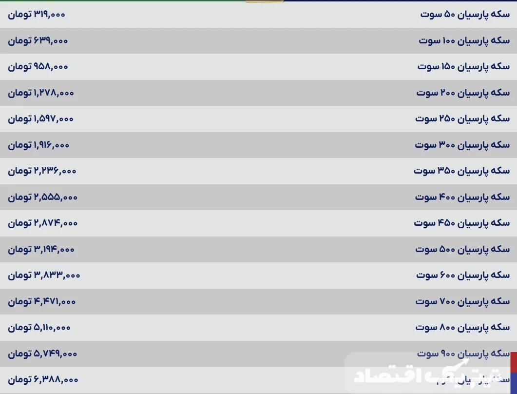 قیمت سکه پارسیان امروز یکشنبه ۱۸ خرداد ۱۴۰۴