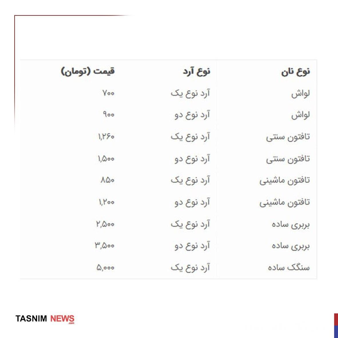 فوری/ قیمت نان رسما گران شد + جدول فوری/ قیمت نان رسما گران شد + جدول
