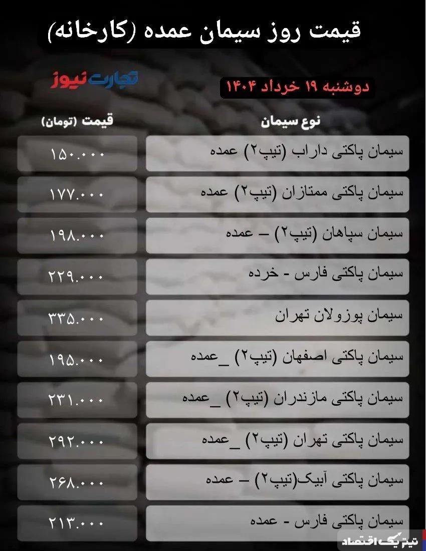قیمت سیمان عمده امروز ۱۹ خرداد ۱۴۰۴ + جدول