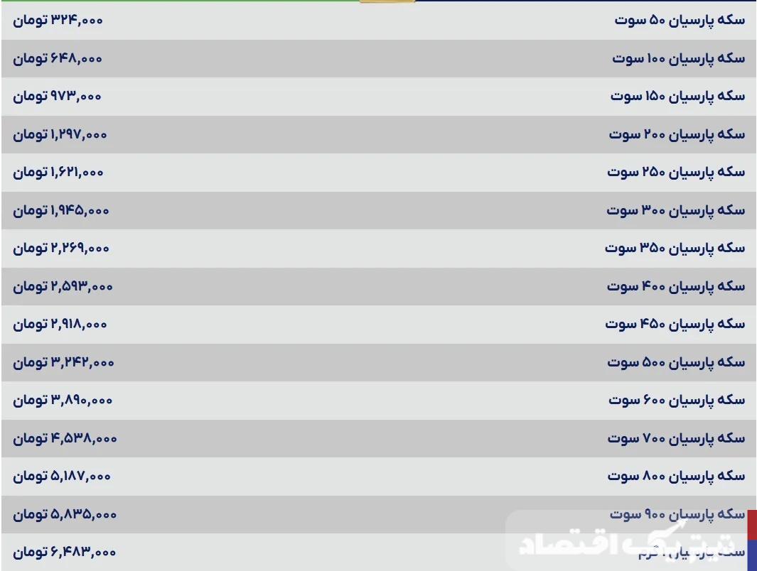 قیمت سکه پارسیان امروز دوشنبه ۱۹ خرداد ۱۴۰۴