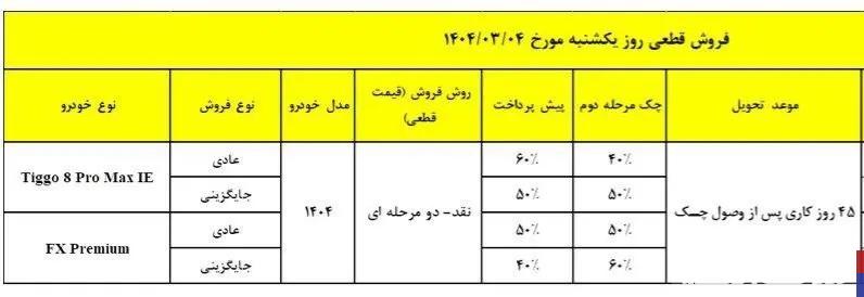 شرایط فروش ۲ محصول مدیران خودرو اعلام شد