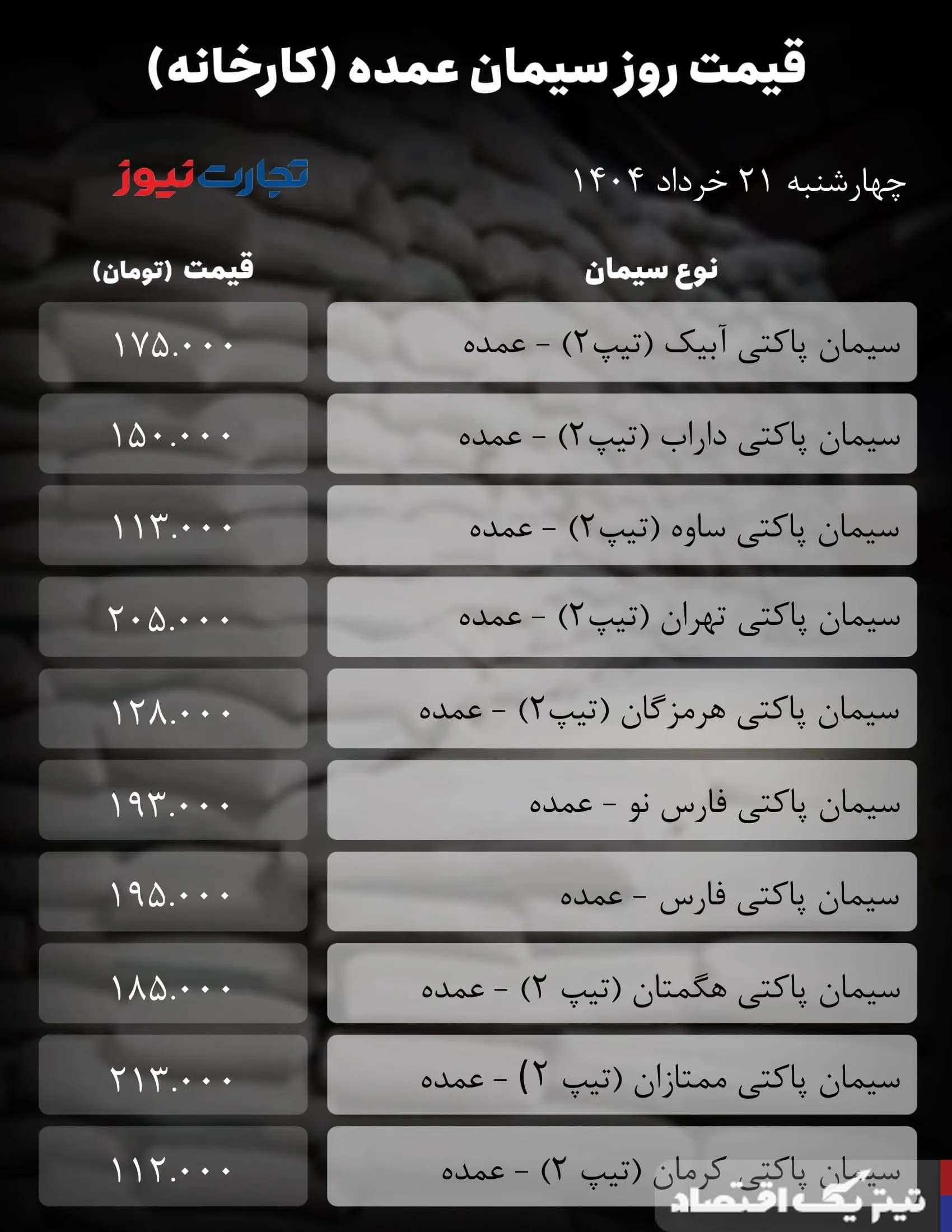 قیمت سیمان عمده امروز 21 خرداد ۱۴۰۴/ بازار به شرایط عادی بازگشت + جدول