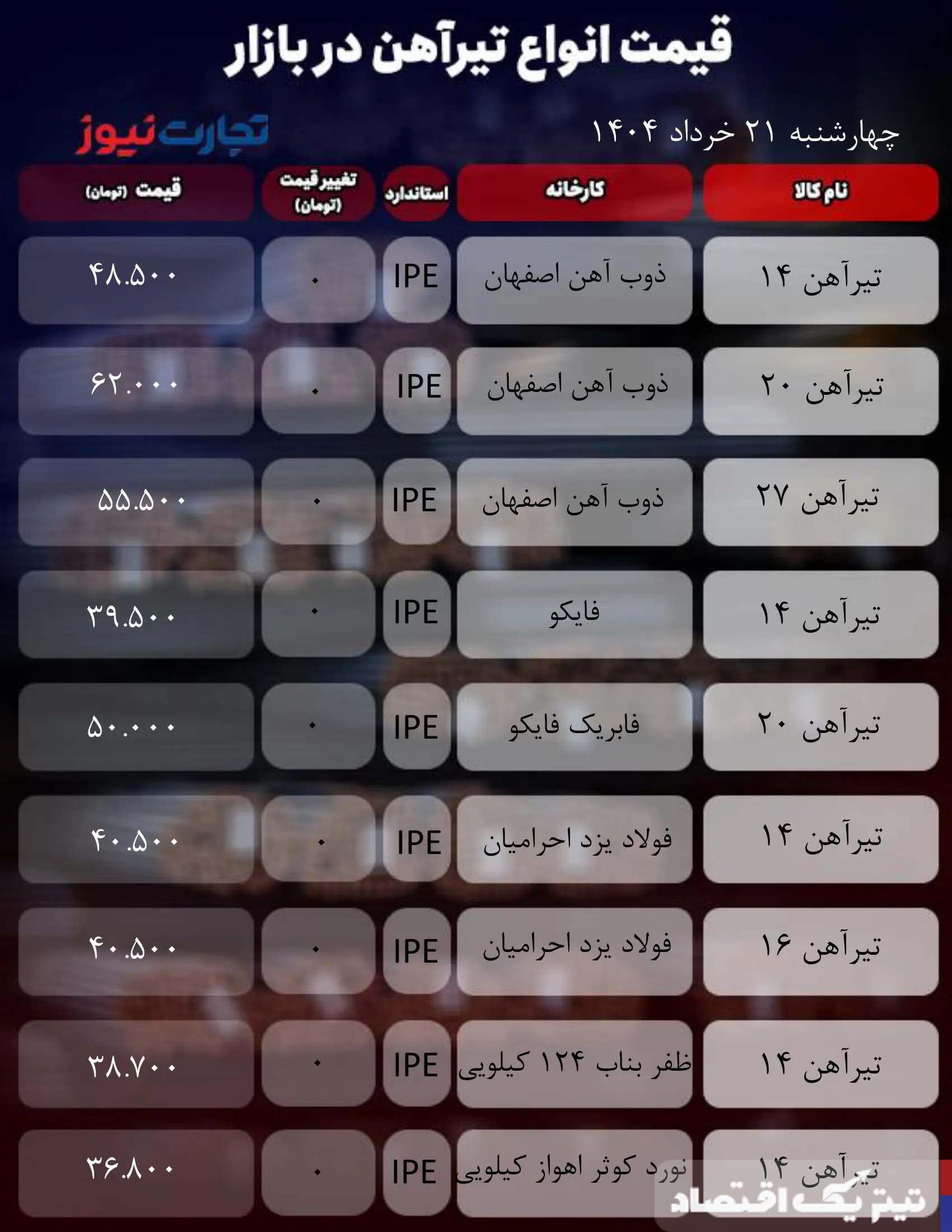 قیمت تیرآهن امروز 21 خرداد ۱۴۰۴/ رکود شدید بر بازار حاکم است + جدول