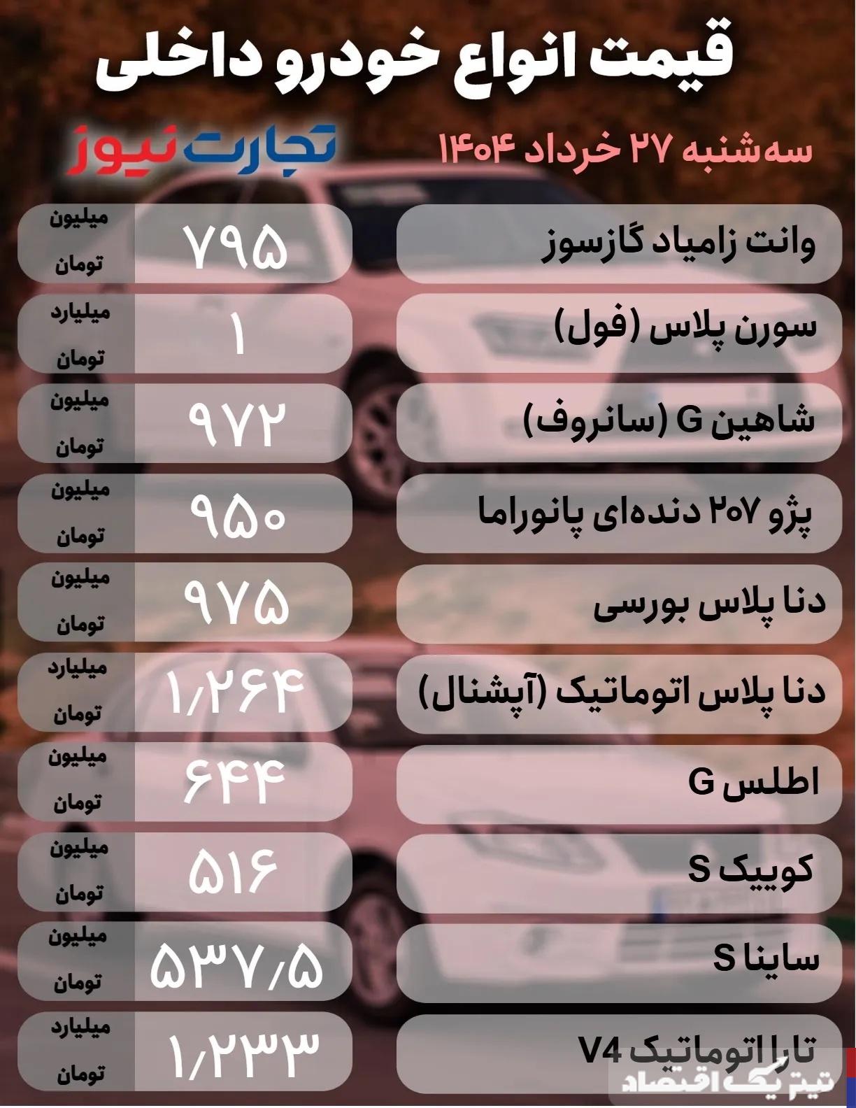 قیمت خودرو امروز 27 خرداد 1404 / فرمان قیمت پیچید! + جدول