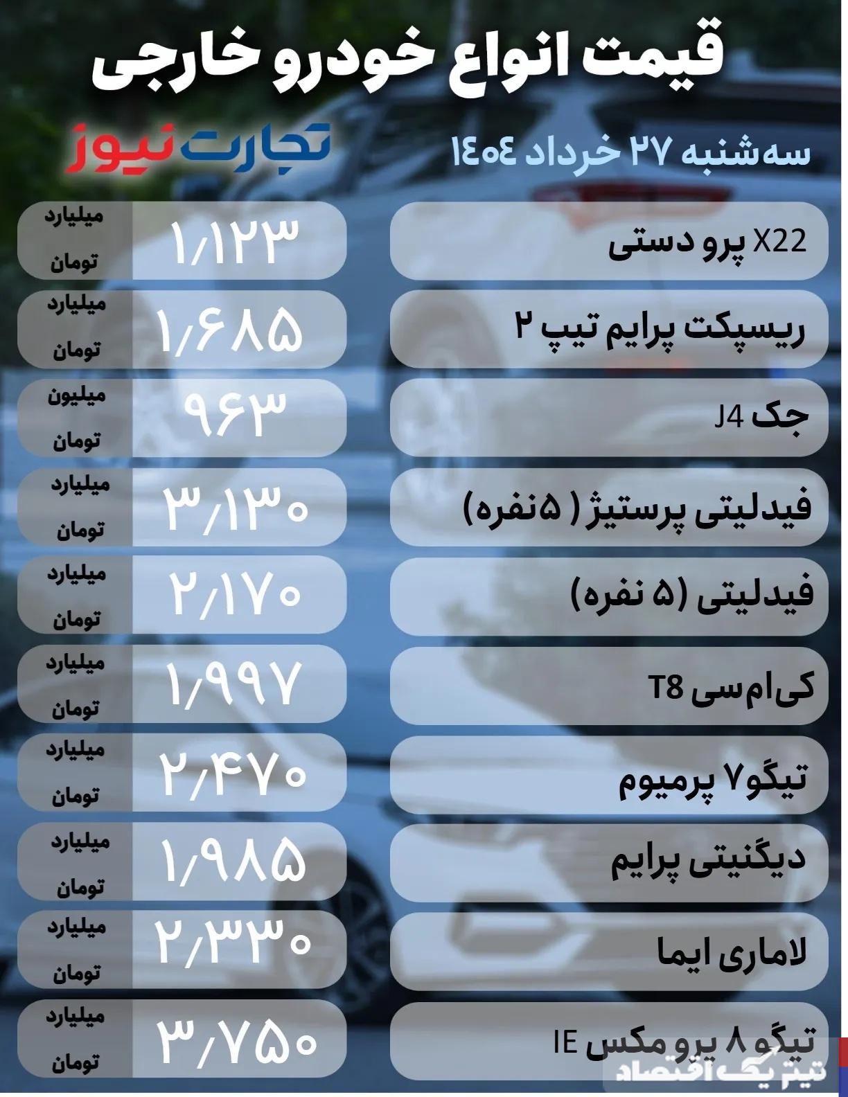 قیمت خودرو امروز 27 خرداد 1404 / فرمان قیمت پیچید! + جدول