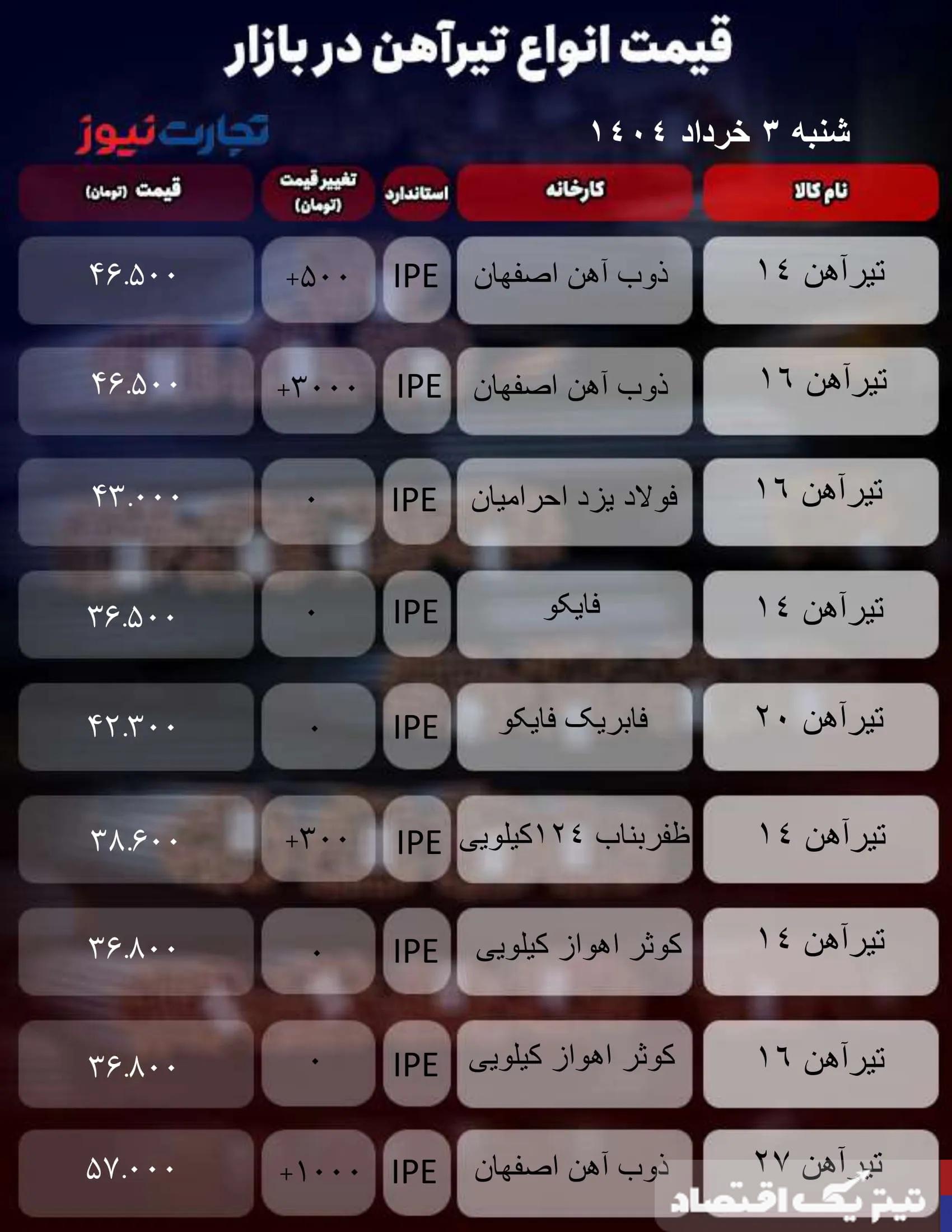 قیمت تیرآهن امروز ۳ خرداد ۱۴۰۴ + جدول