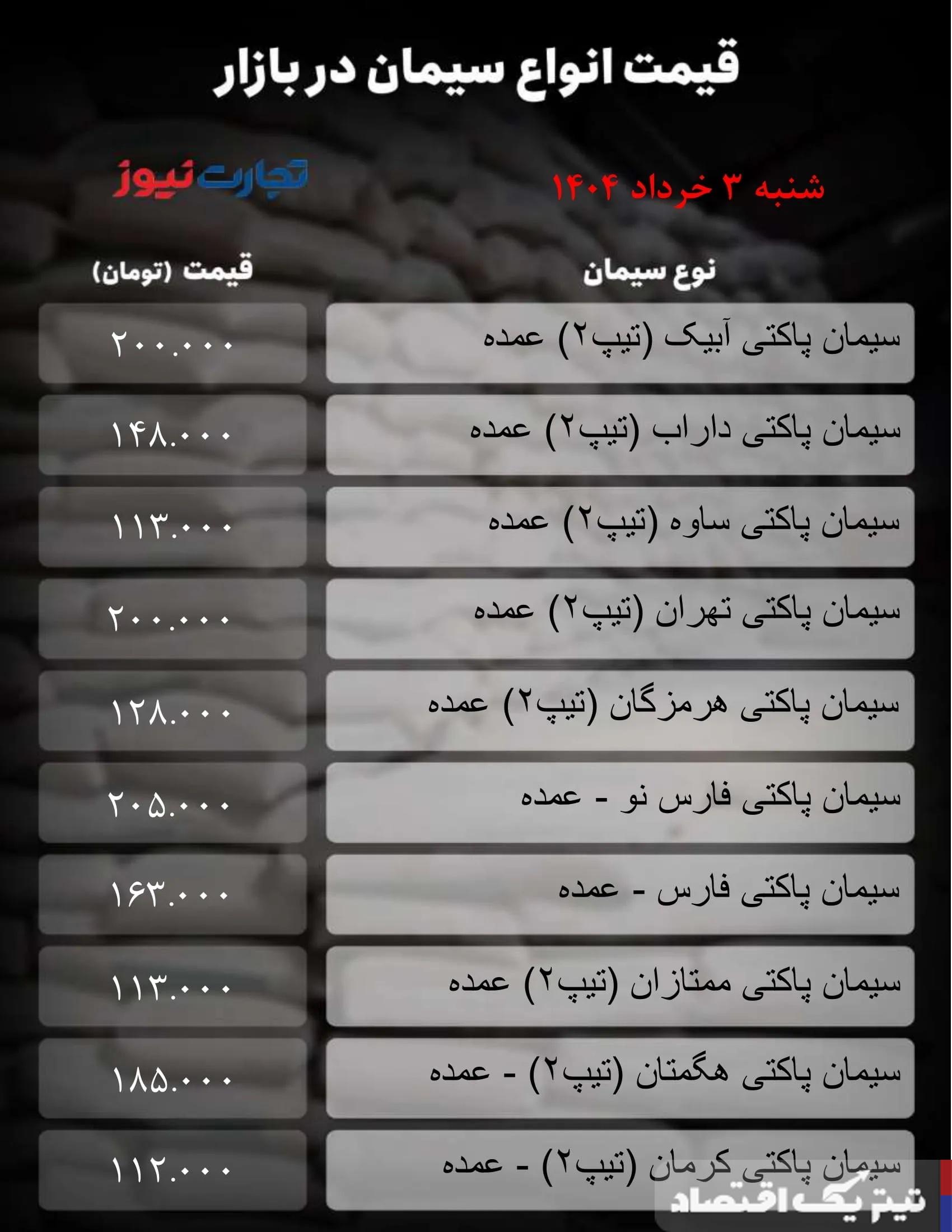 قیمت سیمان امروز ۳ خرداد ۱۴۰۴ + جدول