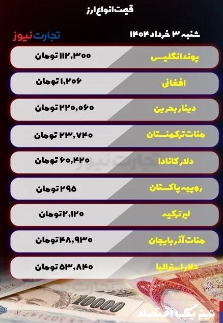 قیمت ارز امروز شنبه 3 خرداد 1404 / بروز نوسانات افزایشی در بازار ارز