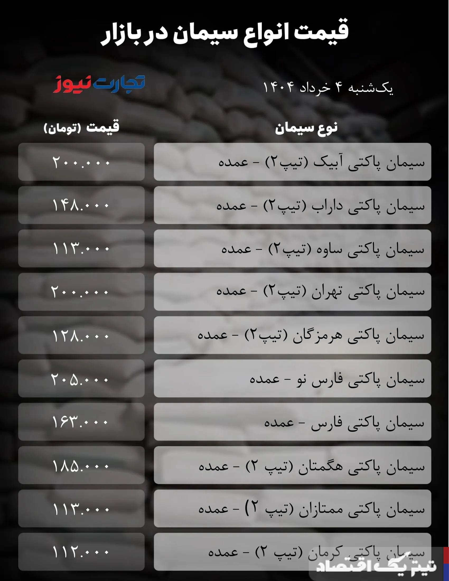 قیمت سیمان امروز یکشنبه ۴ خرداد ۱۴۰۴+ جدول