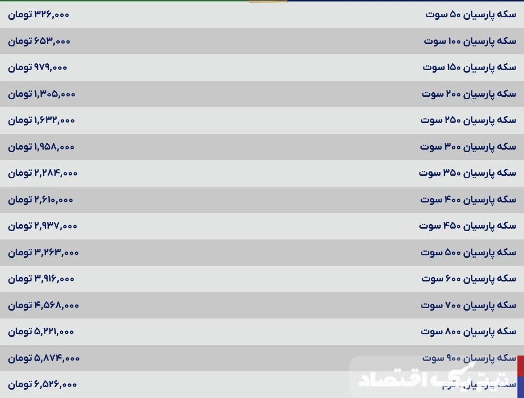 قیمت سکه پارسیان امروز دوشنبه ۵ خرداد ۱۴۰۴