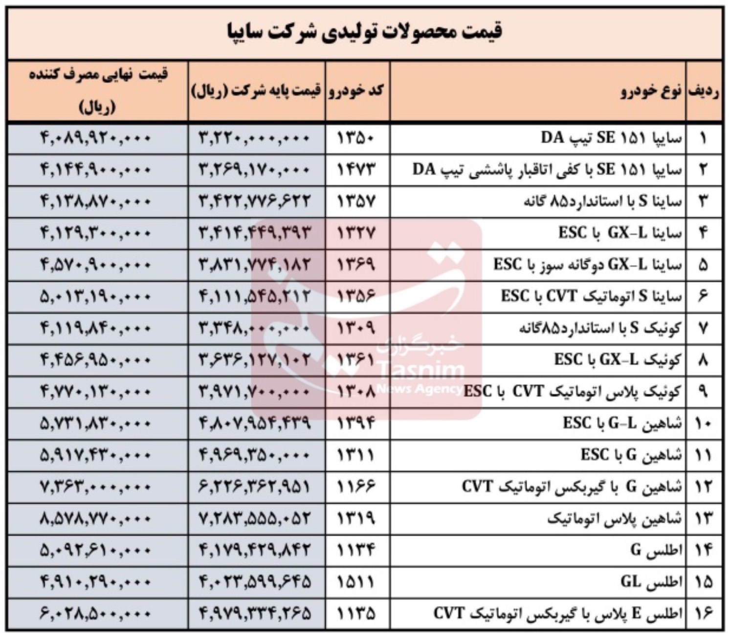 قیمت خودرو , گروه خودرو سازی سایپا ,