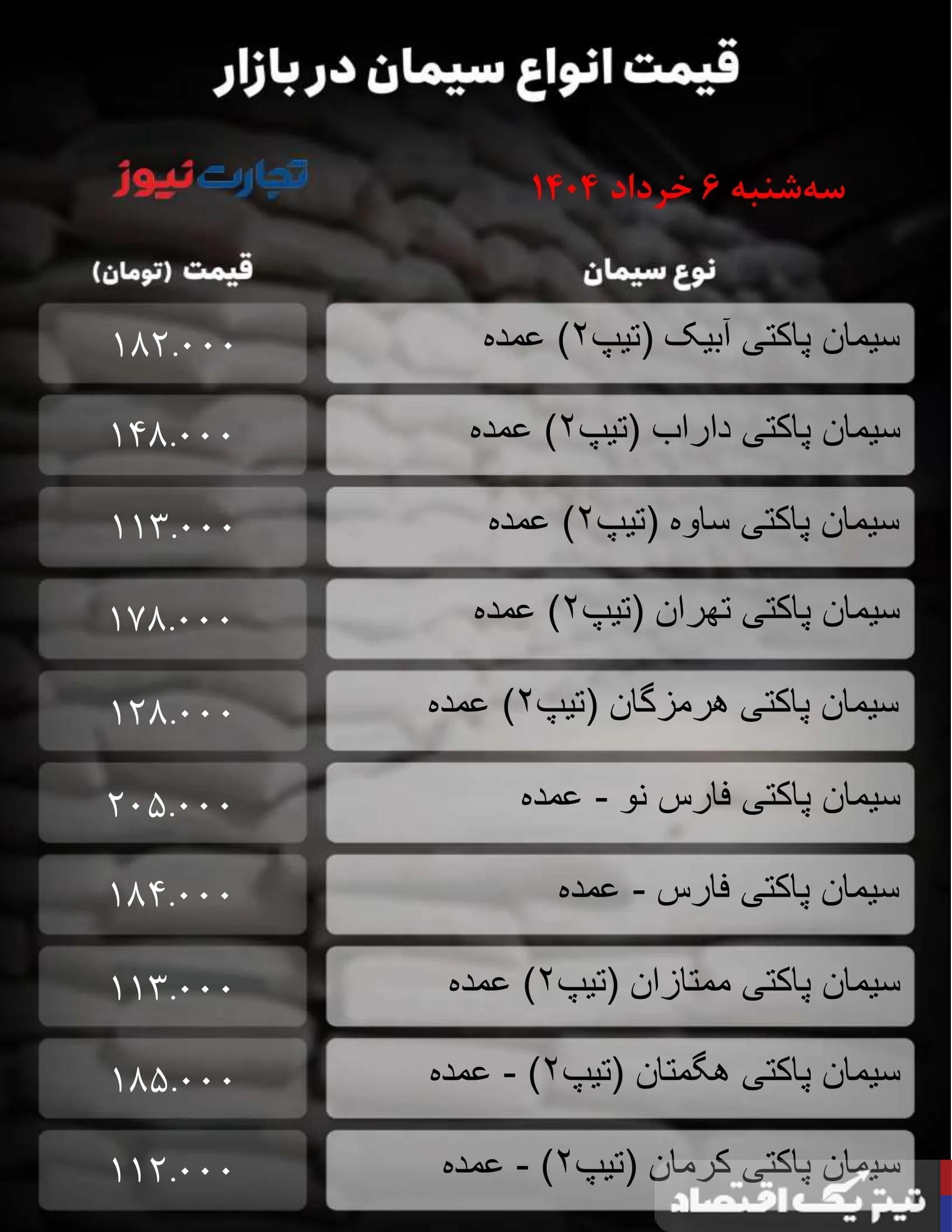 قیمت سیمان امروز ۶ خرداد ۱۴۰۴/ سیمان ارزان شد + جدول