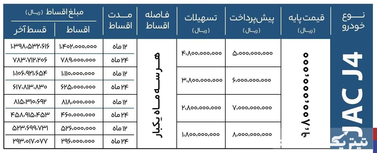 شرایط فروش محصول اقتصادی کرمان موتور با تسهیلات 480 میلیون تومانی+ لینک