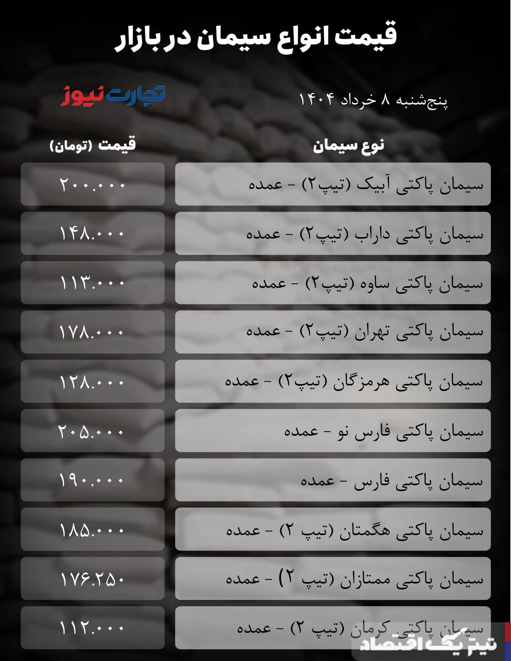 قیمت سیمان امروز 8 خرداد ۱۴۰۴/ بازار در بی‌ثباتی گرفتار شد + جدول
