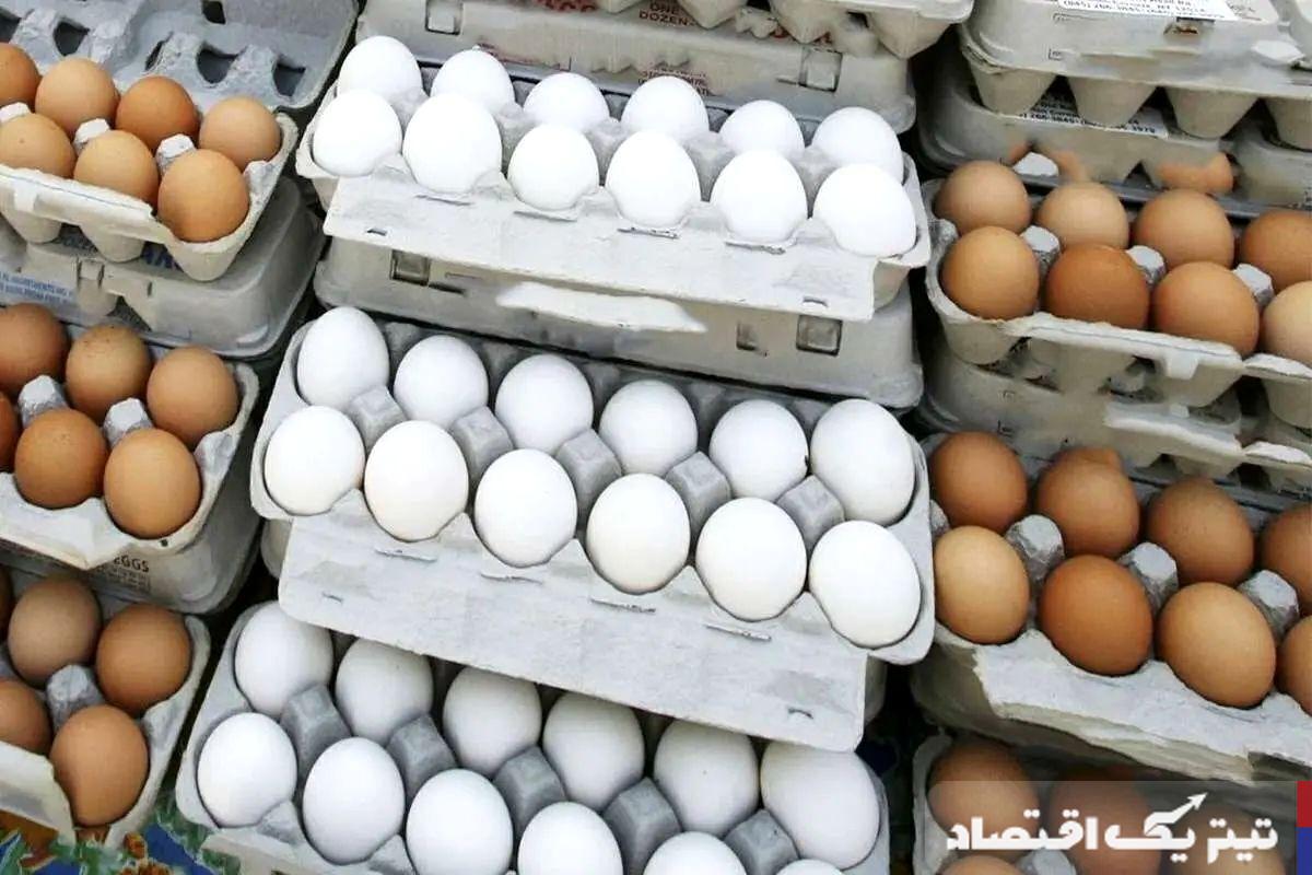قیمت تخممرغ امروز ۱۰ تیر ۱۴۰۴ + جدول