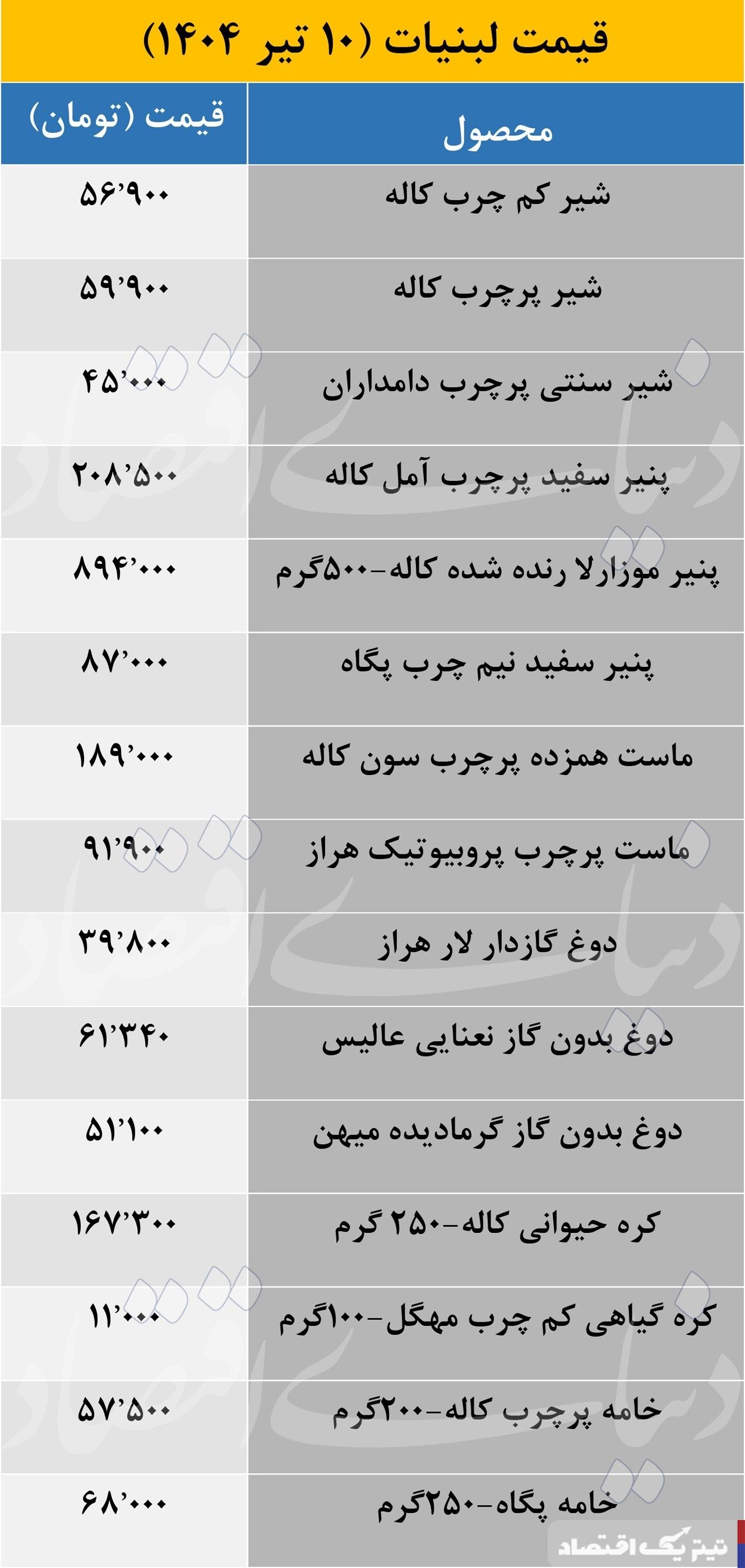 قیمت جدید محصولات پر فروش لبنی اعلام شد