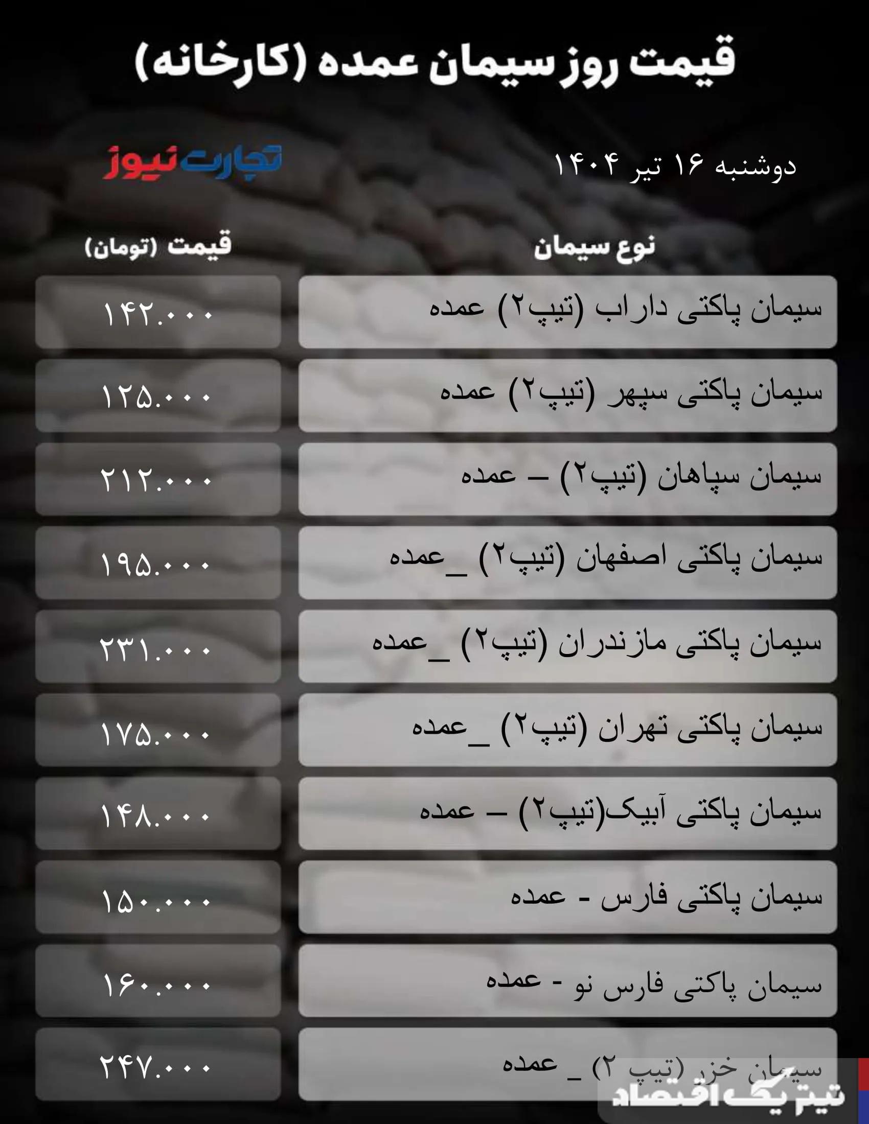 قیمت سیمان عمده امروز ۱۶ تیر ۱۴۰۴ + جدول