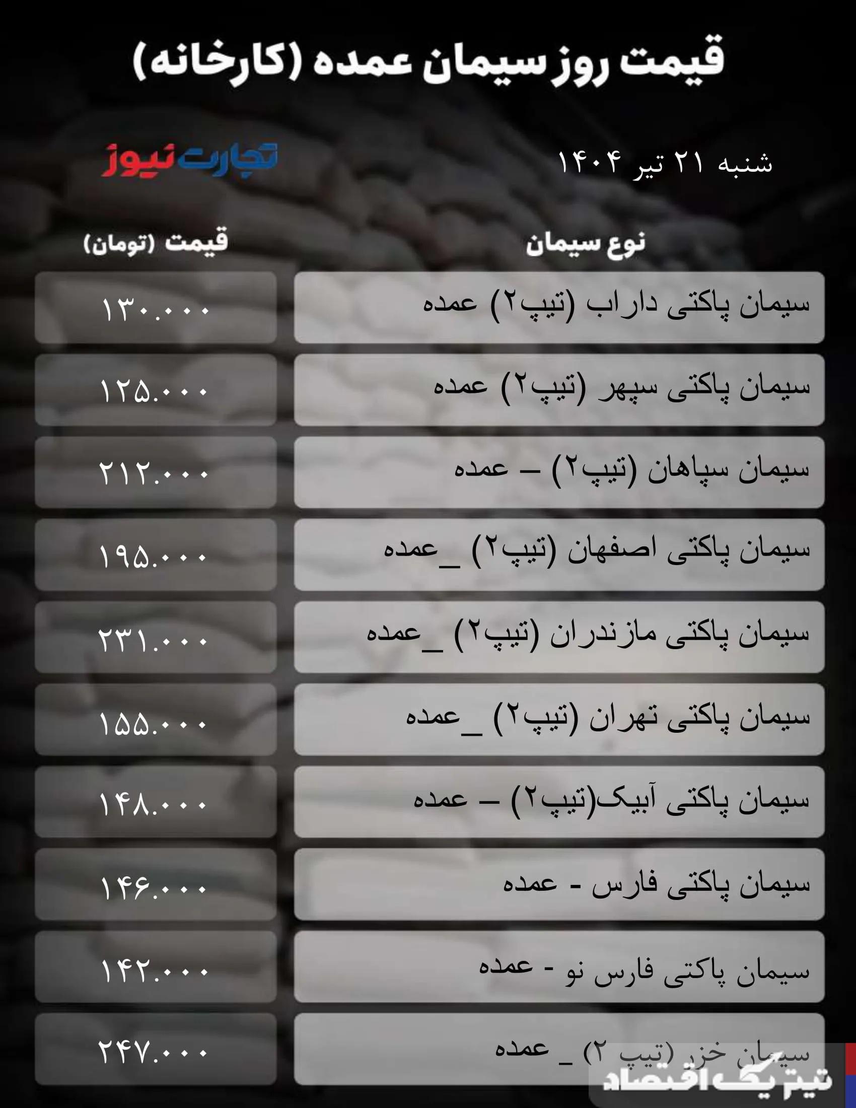 قیمت سیمان عمده امروز 21 تیر ۱۴۰۴ + جدول