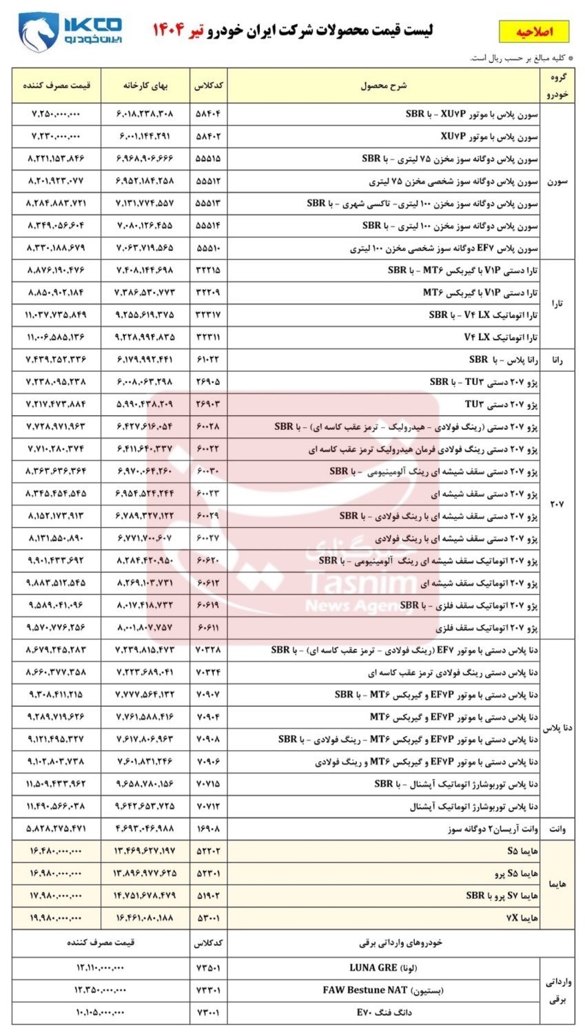 گروه صنعتی ایران خودرو , قیمت خودرو ,