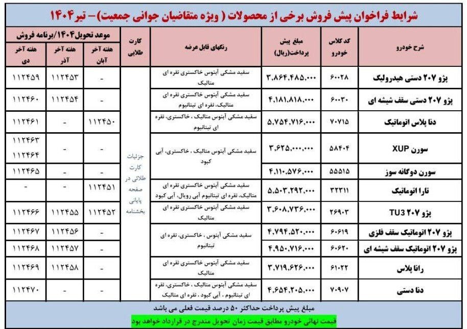 پیش فروش ایران خودرو ویژه مادران تیر ۱۴۰۴ / به قیمت کارخانه پژو ۲۰۷، تارا، دنا و سورن بخرید + لینک پیش فروش ایران خودرو ویژه مادران تیر ۱۴۰۴ / به قیمت کارخانه پژو ۲۰۷، تارا، دنا و سورن بخرید + لینک