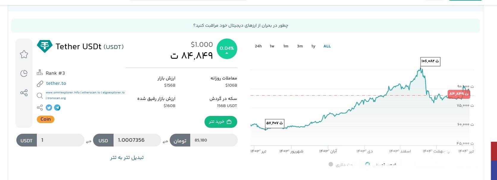 سقوط قیمت تتر پس از آتش‌بس ایران و اسرائیل / ریزش ۱۰ هزارتومانی در چندساعت!