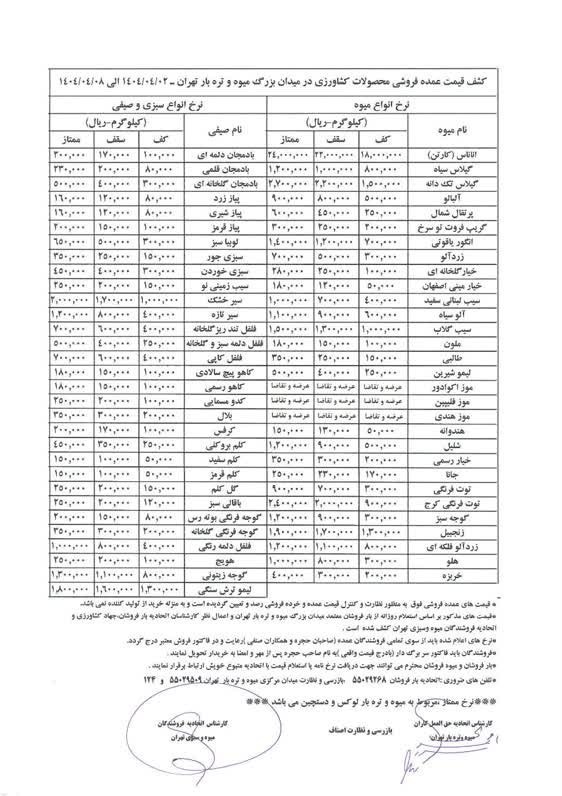 سازمان میادین میوه و ترهبار , بازار میوه ,