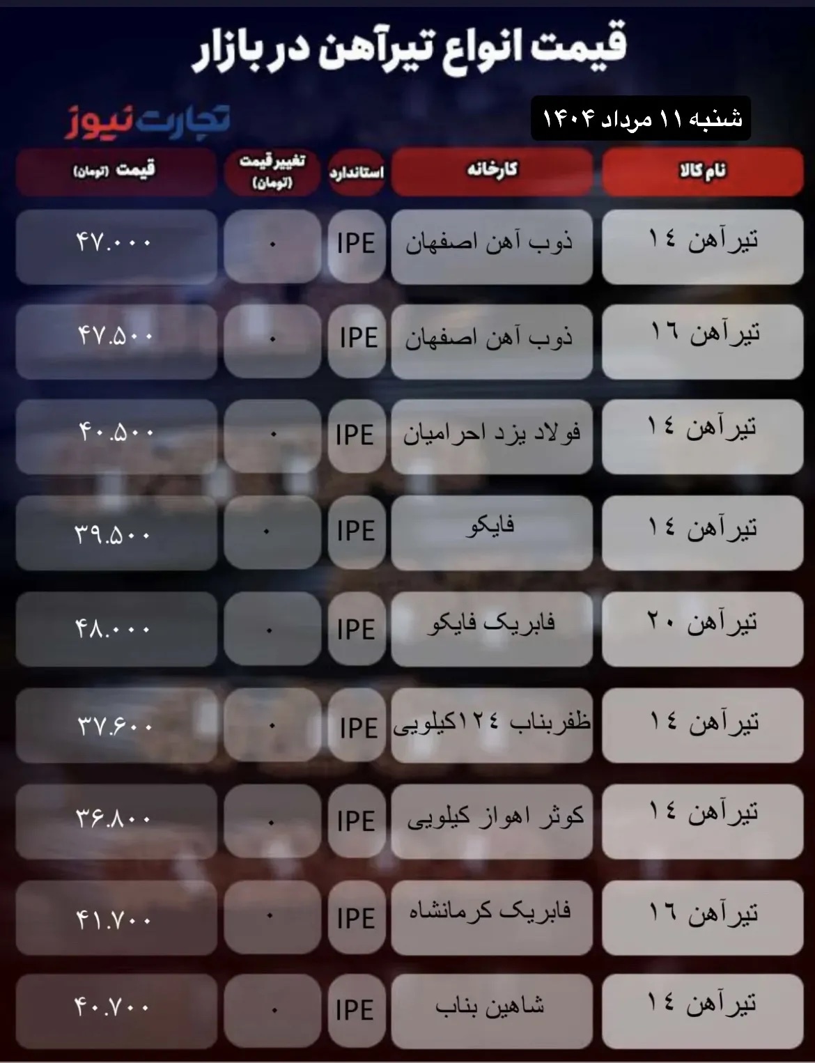 قیمت تیرآهن امروز ۱۱ مرداد ۱۴۰۴ / بازار تیرآهن از مسیر عمومی جدا شد + جدول