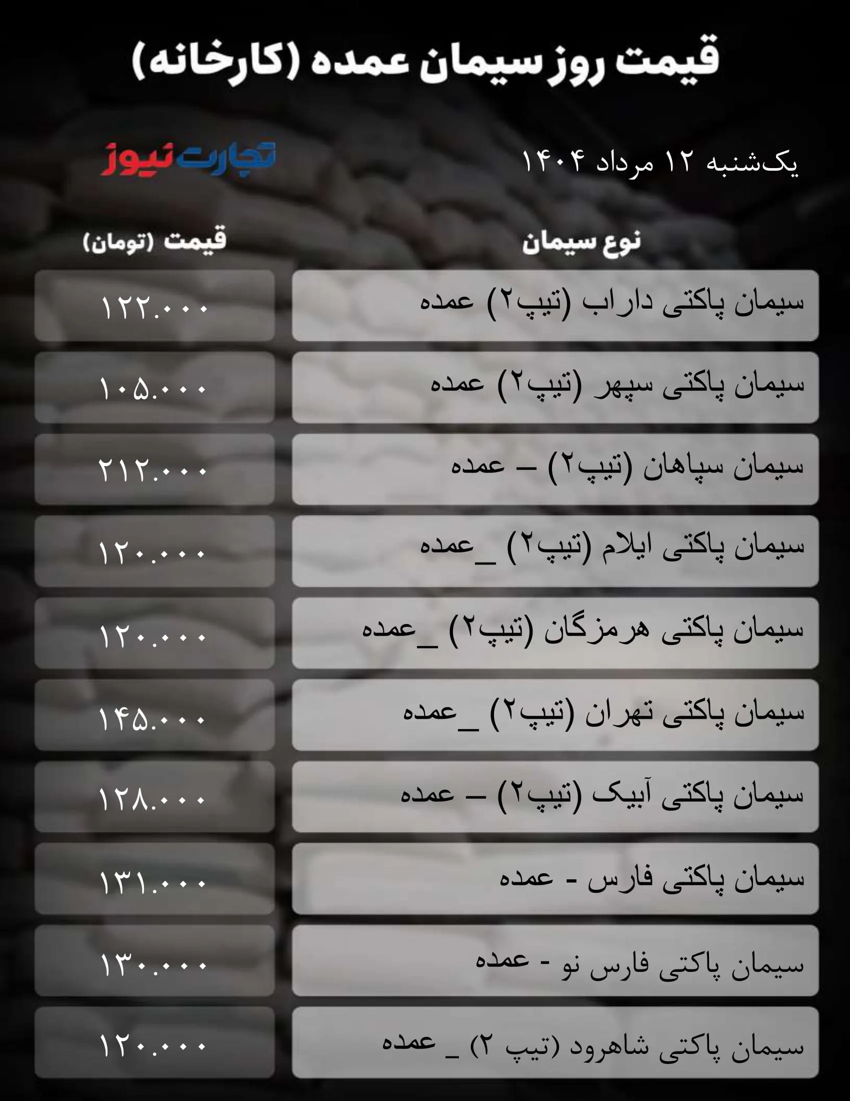قیمت سیمان عمده امروز 12 مرداد ۱۴۰۴ / بازار بی‌جان شد + جدول