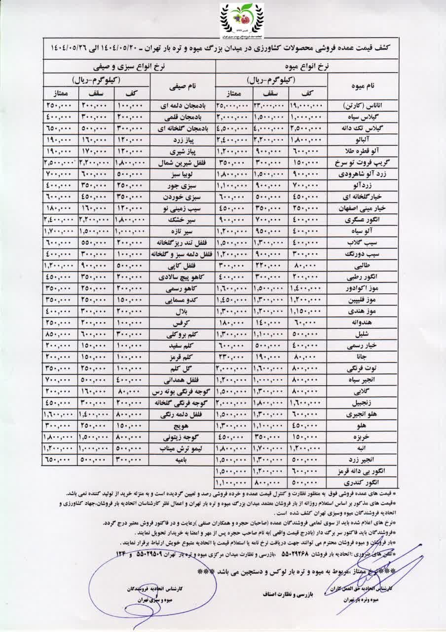 قیمت رسمی میوه و سبزی اعلام شد/ قیمت خیار «عجیب» شد + جدول