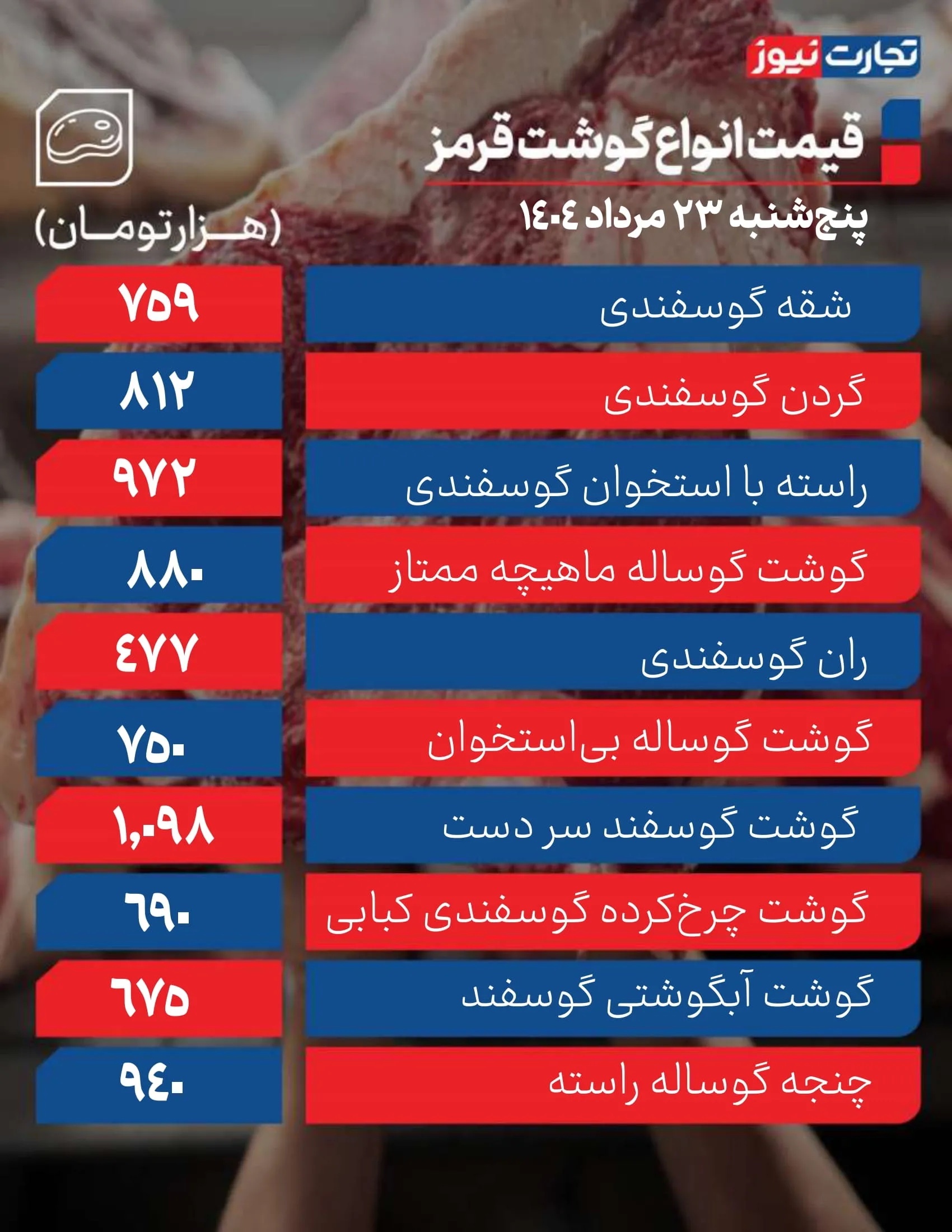 قیمت گوشت قرمز امروز 23 مرداد ۱۴۰۴ + جدول