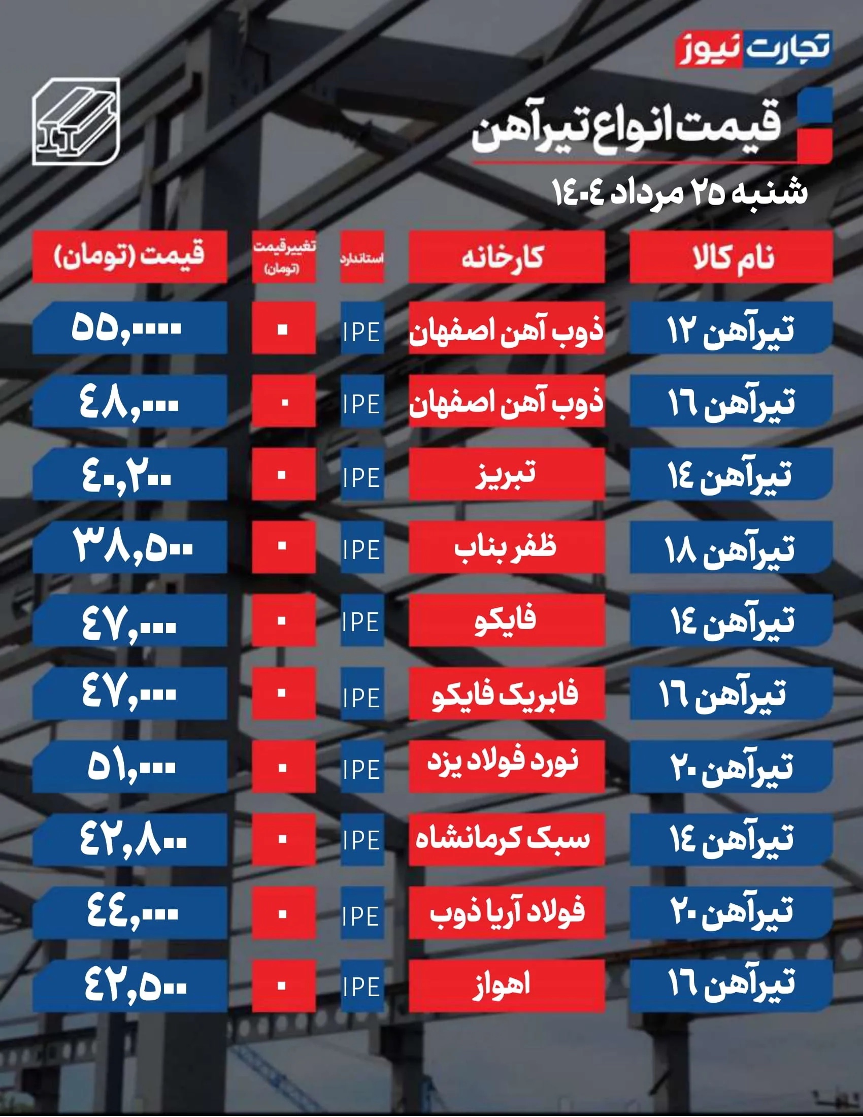 قیمت تیرآهن امروز ۲۵ مرداد ۱۴۰۴ + جدول