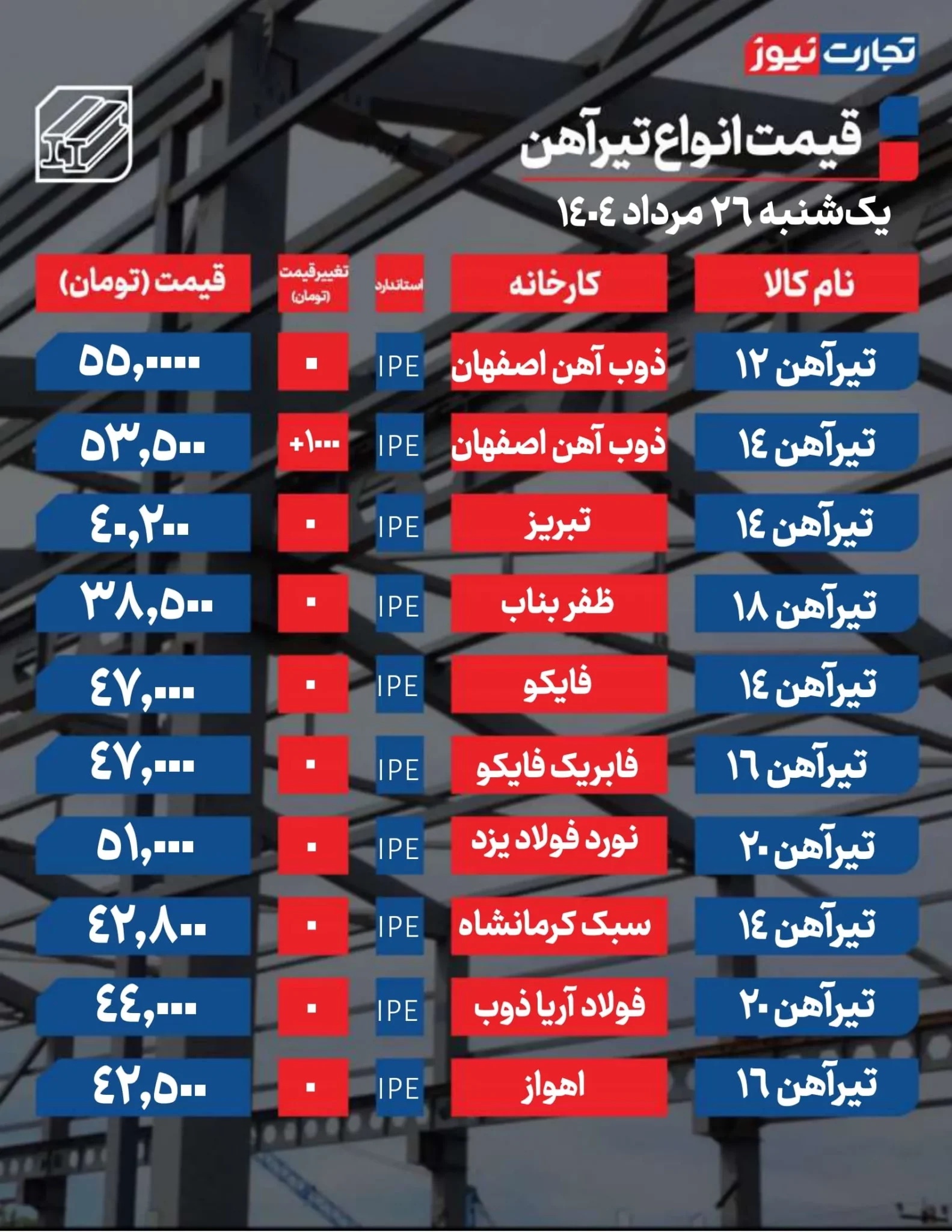 قیمت تیرآهن امروز 26 مرداد ۱۴۰۴ + جدول