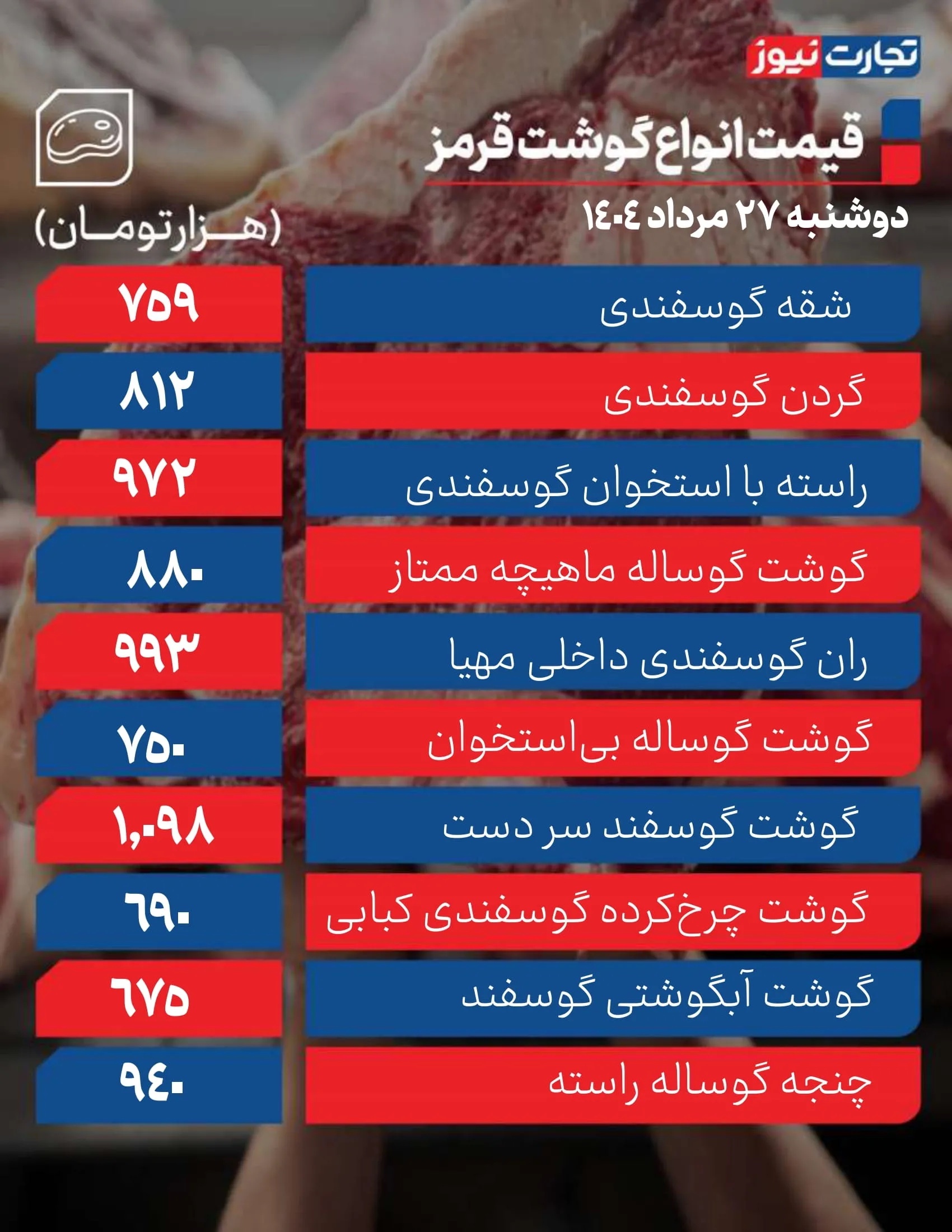 قیمت گوشت قرمز امروز 27 مرداد ۱۴۰۴ + جدول