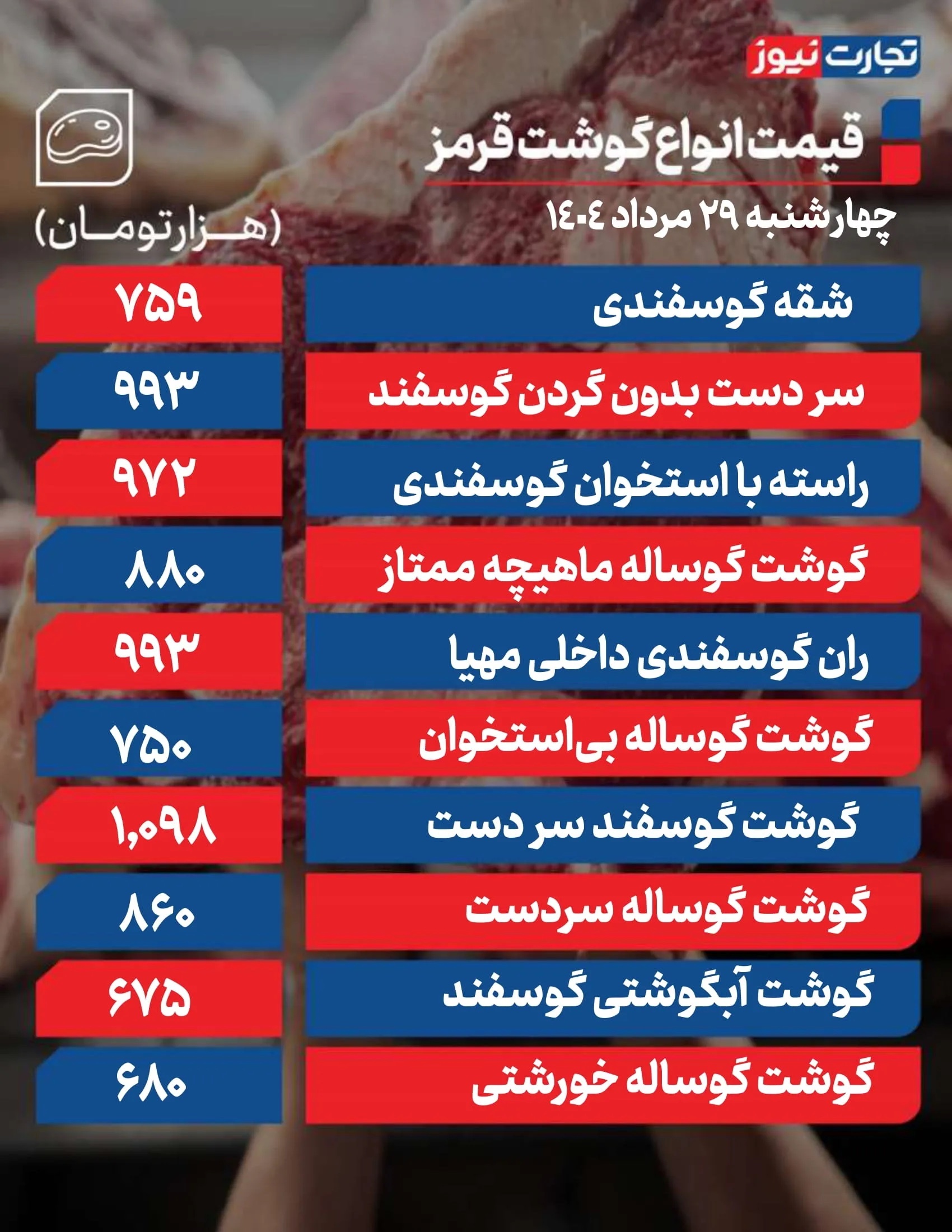 قیمت گوشت قرمز امروز 29 مرداد ۱۴۰۴ + جدول