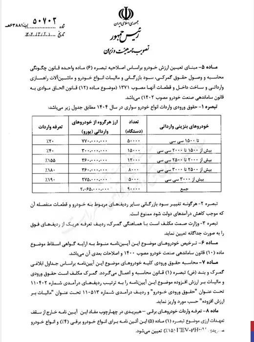 قیمت خودروهای وارداتی امسال با تعرفه قبلی اصلاح می شود