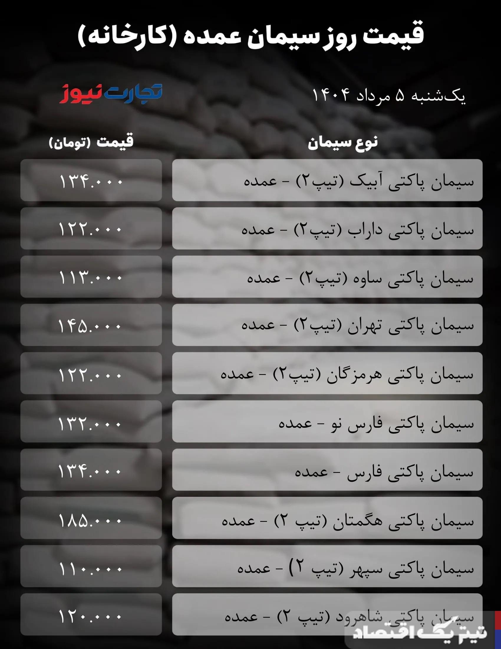 قیمت سیمان عمده امروز 5 مرداد ۱۴۰۴ / بازار درجا زد + جدول
