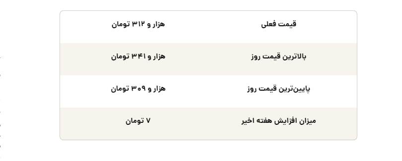 قیمت افغانی امروز پنجشنبه ۹ مرداد ۱۴۰۴ + جدول