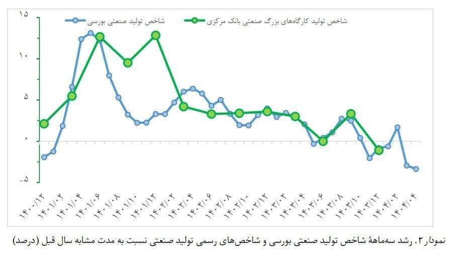 رکود اقتصادی ایران , دهۀ «رکود، عبرت، تجربه» ,