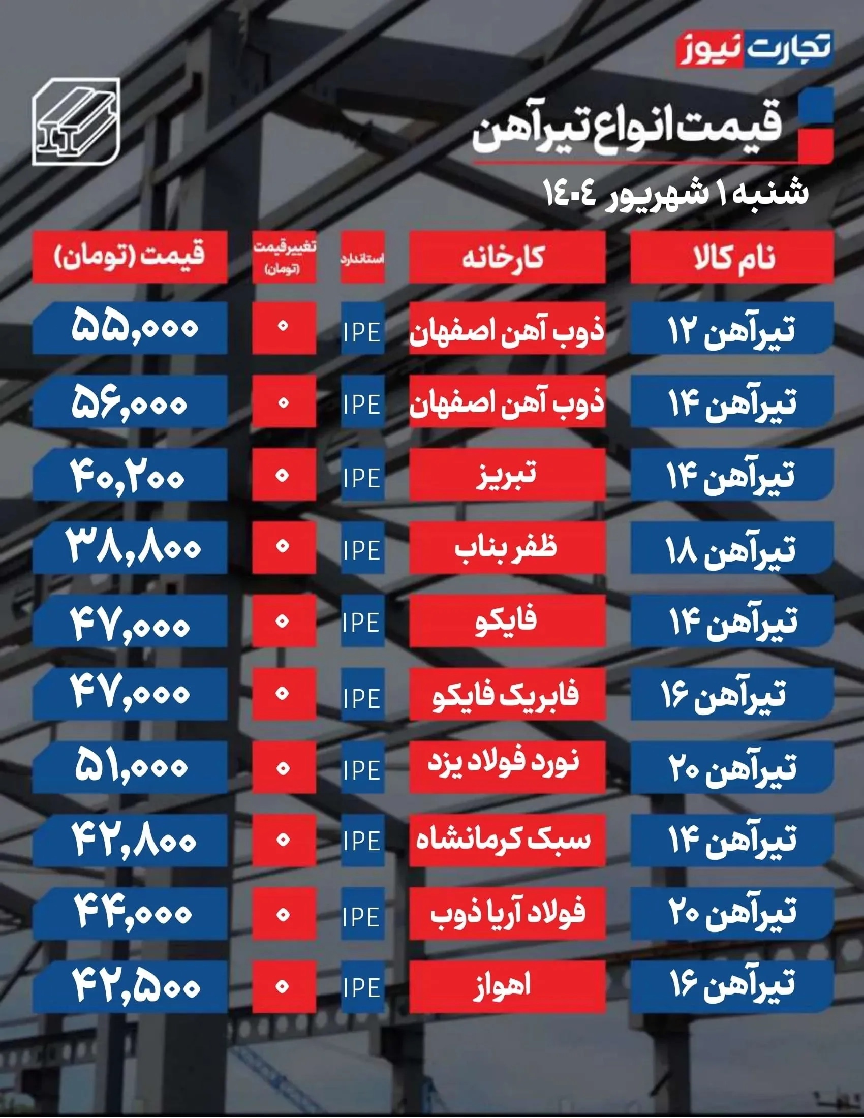 قیمت تیرآهن امروز ۱ شهریور ۱۴۰۴ + جدول
