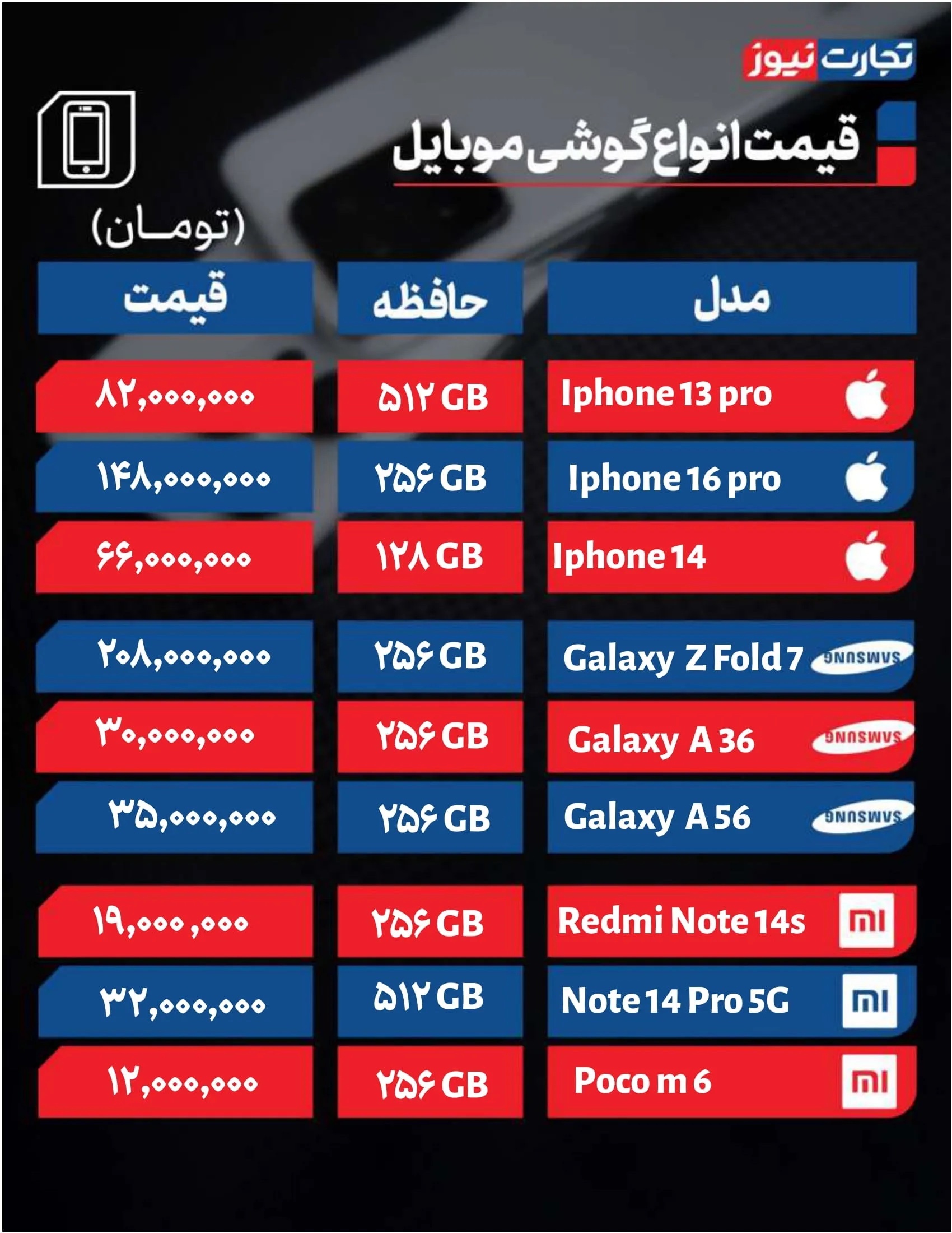 نوسان قیمت گوشی در بازار / آیفون چند شد؟