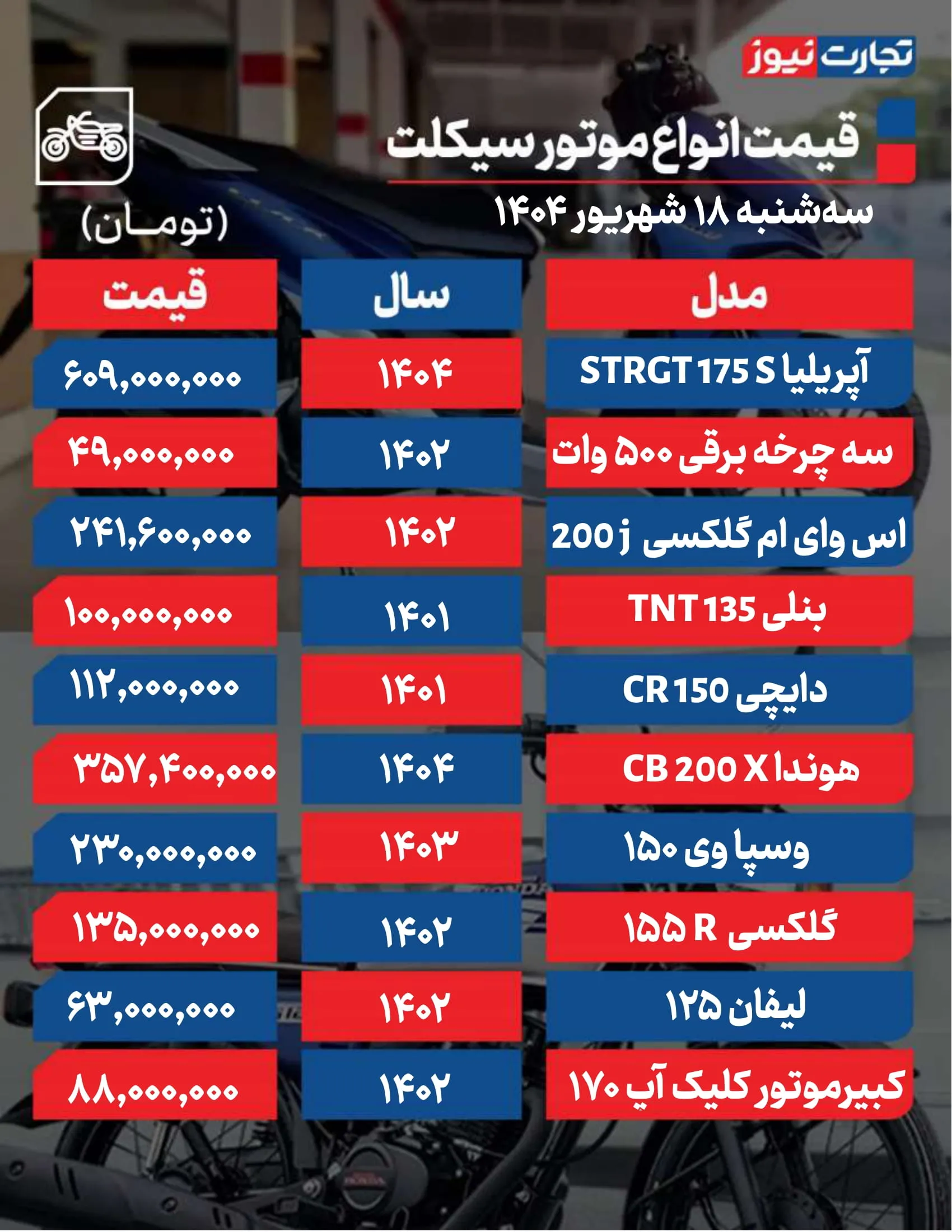 قیمت موتور سیکلت های پرطرفدار در بازار / بازار ترمز کشید + جدول