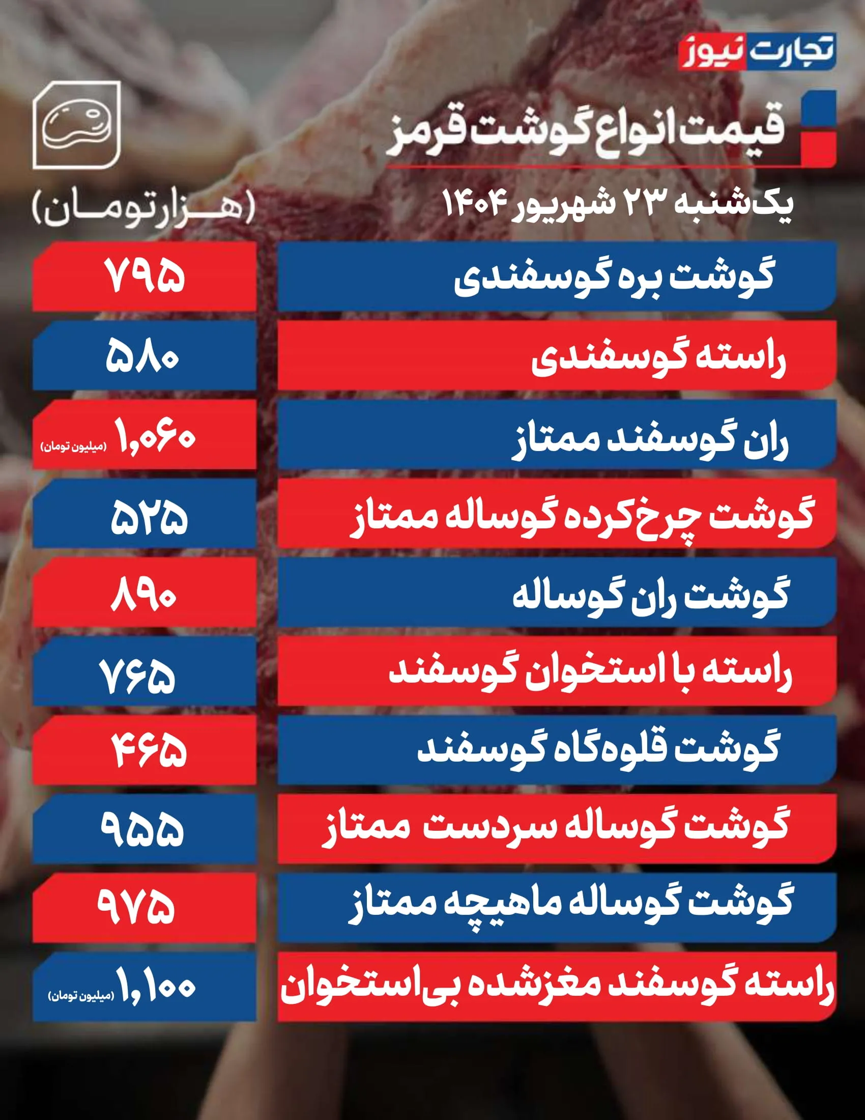 قیمت گوشت قرمز امروز 23 شهریور 1404 + جدول