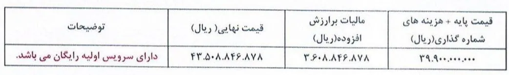 شرایط لازم برای دریافت دعوتنامه هیوندای توسان 2025