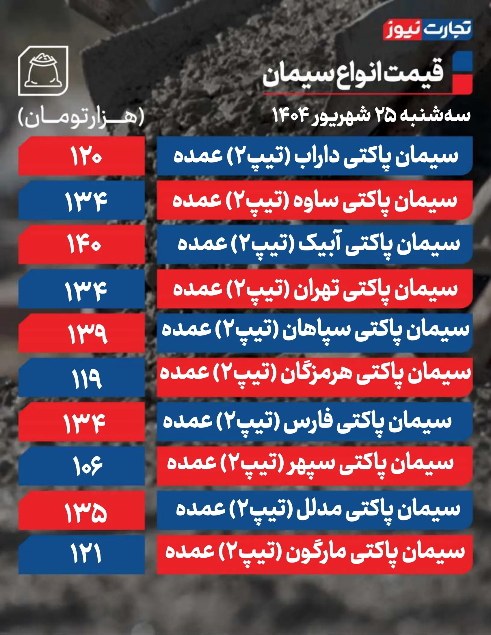 قیمت سیمان امروز ۲۵ شهریور 1404 + جدول