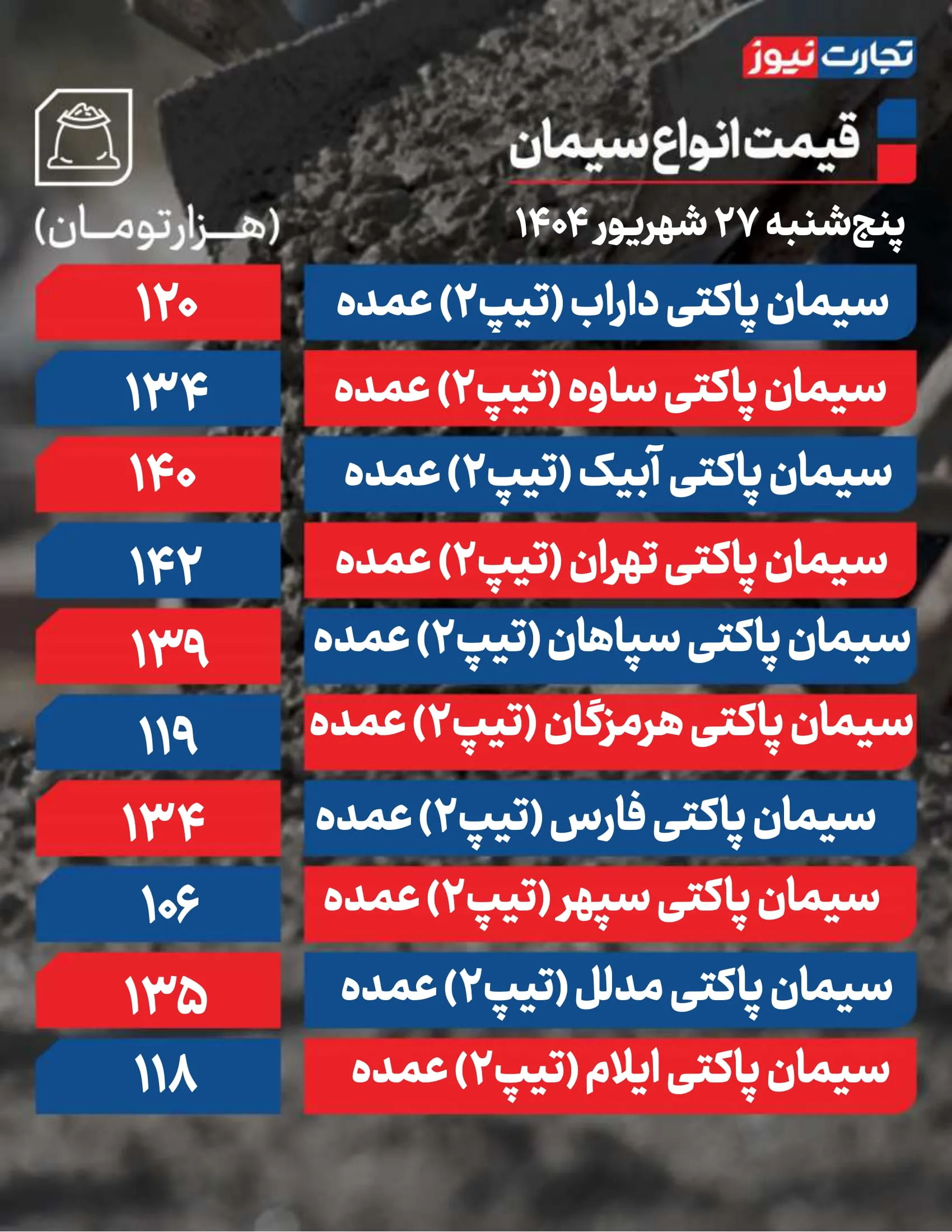 قیمت سیمان امروز ۲۷ شهریور 1404 + جدول
