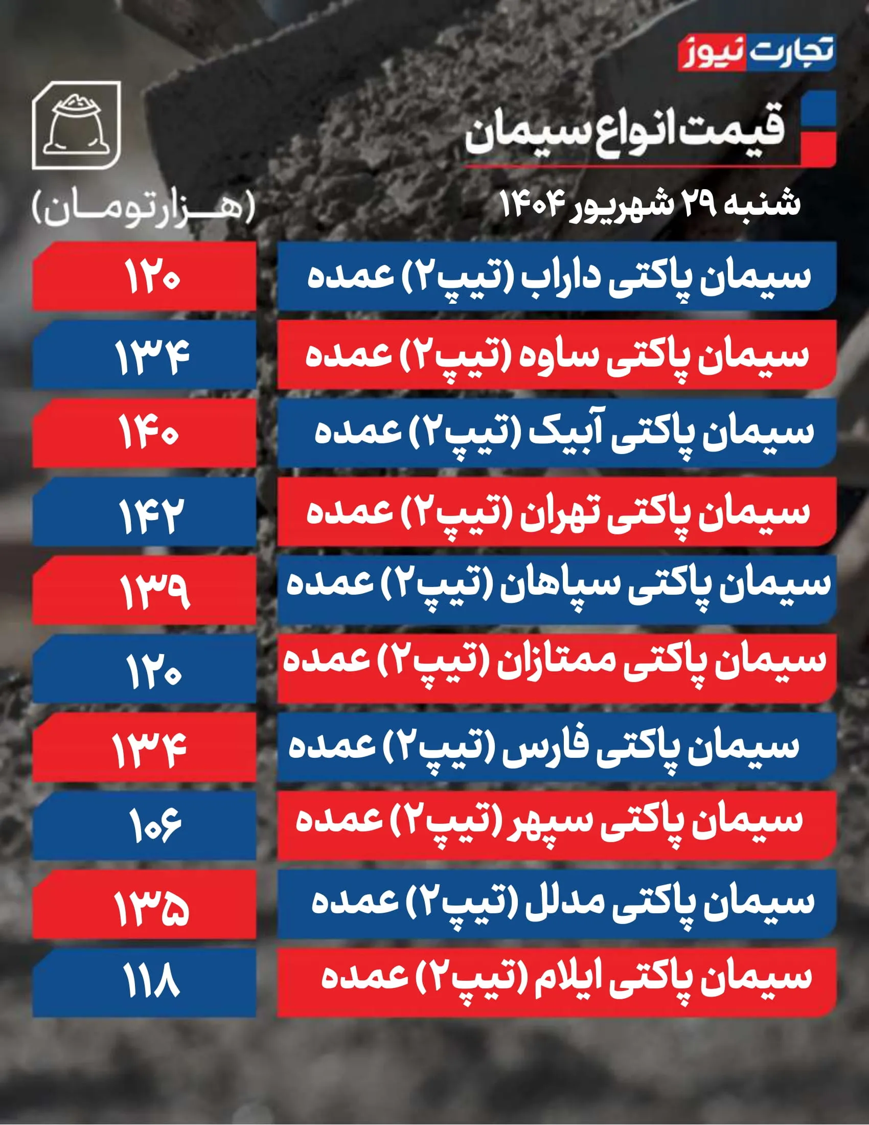 قیمت سیمان امروز ۲۹ شهریور 1404 + جدول