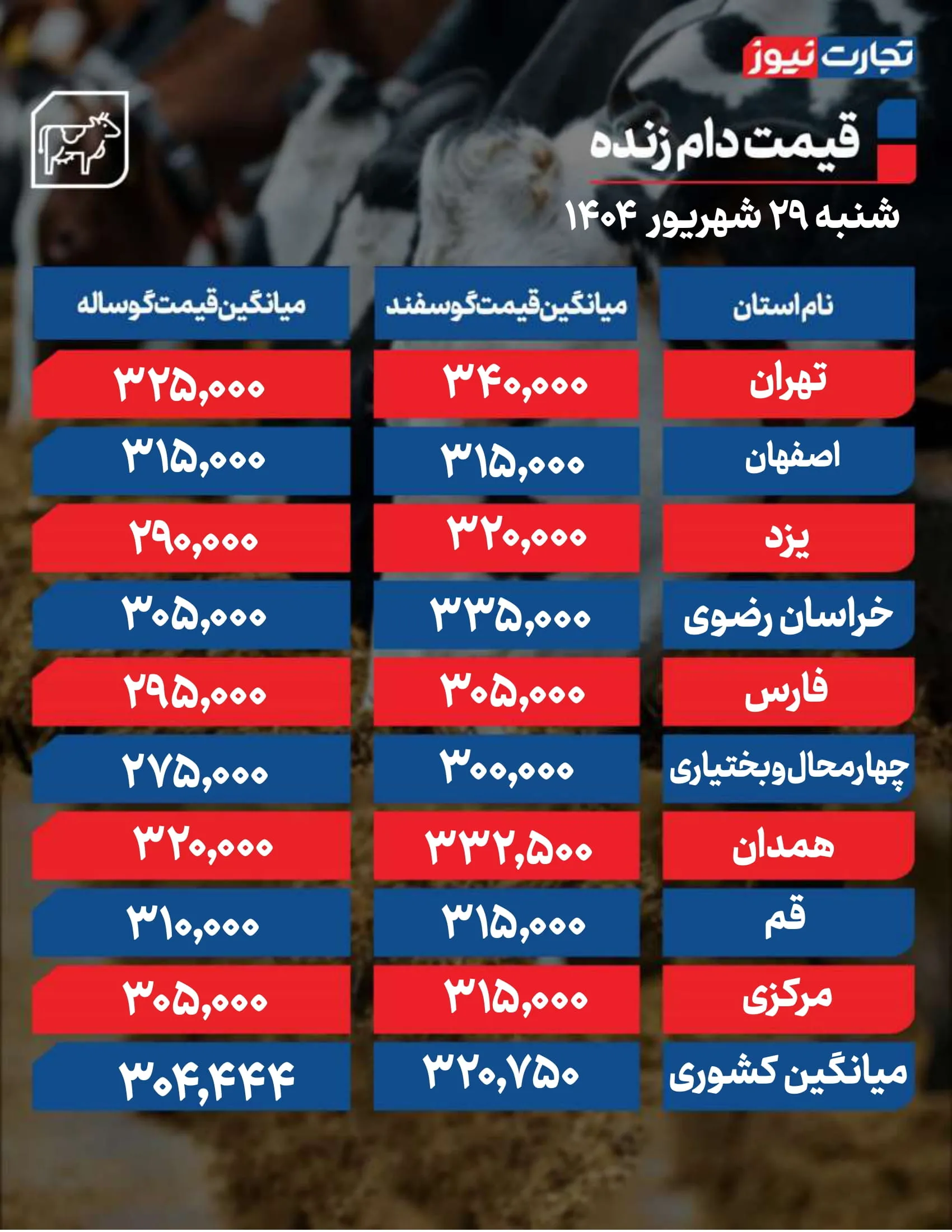 قیمت دام زنده امروز 29 شهریور 1404 + جدول