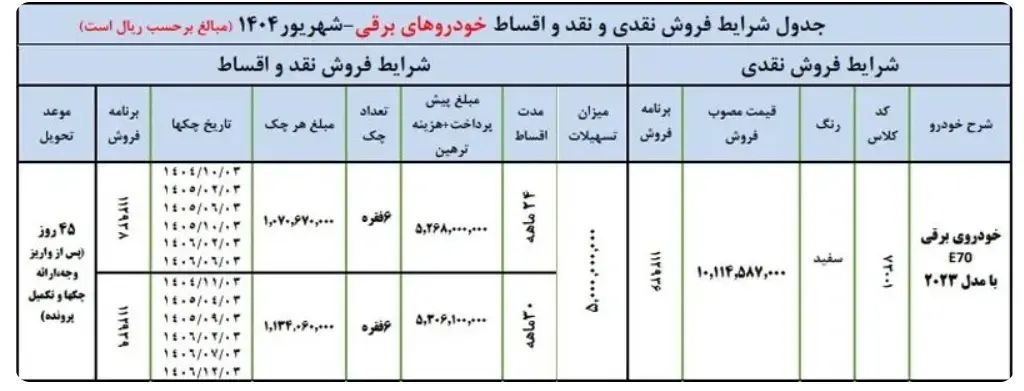 شرایط عرضه محصول جدید ایران خودرو اعلام شد/ قیمت دانگ فنگ E70